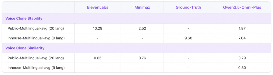 语音克隆稳定性与相似度对比表格
