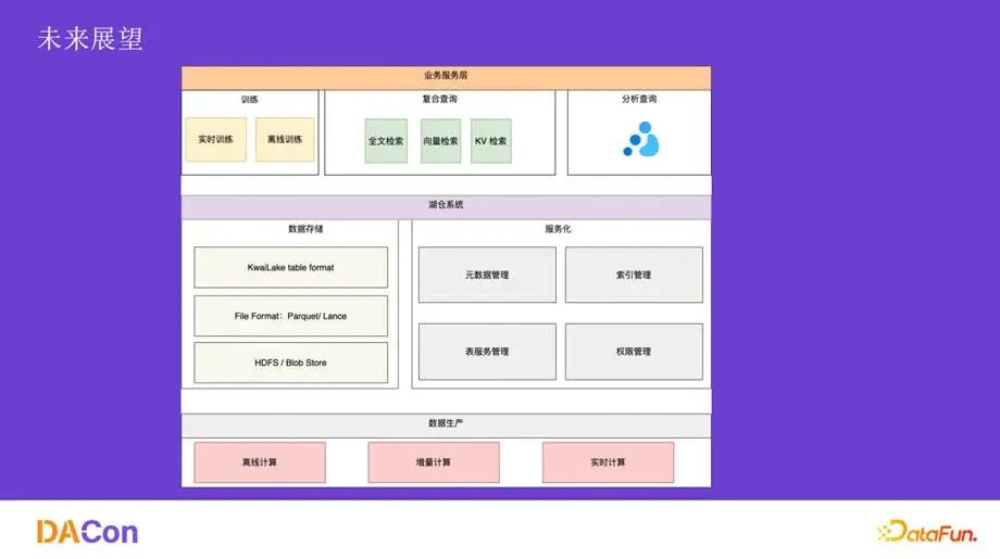 未来架构展望图