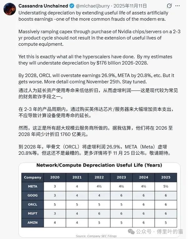 Michael Burry推文截图：关于科技公司折旧政策的评论