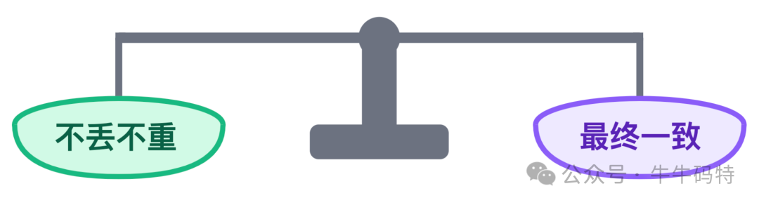 点赞系统数据一致性目标示意图