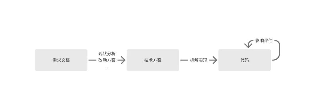 Cursor提效：前端需求开发工作流实践 - 图片 - 3
