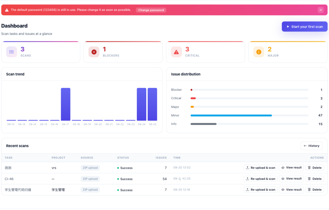 Code quality dashboard with scan trend and issue distribution
