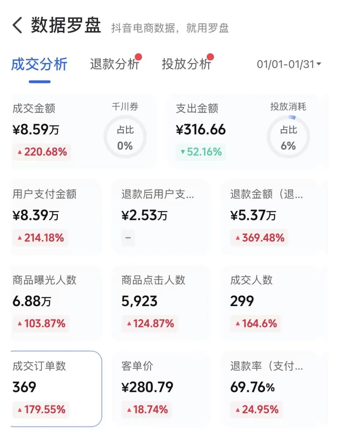 抖音电商店铺运营数据仪表盘