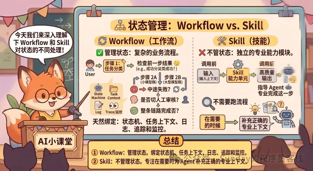 状态管理对比示意图