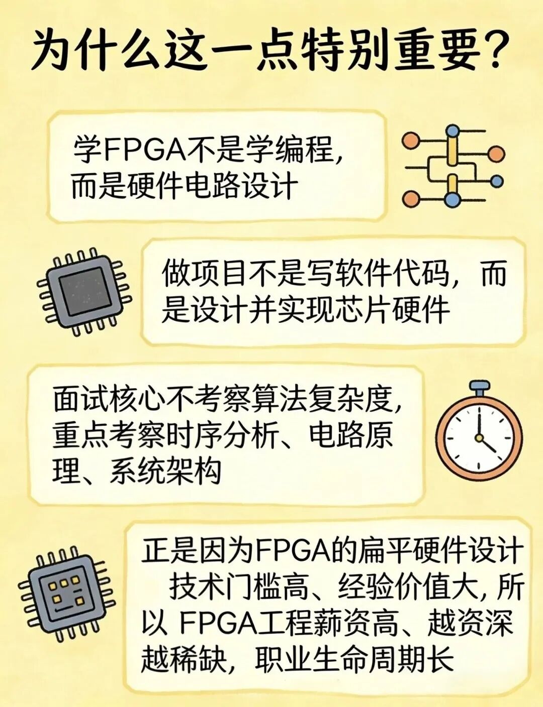 FPGA学习重要性