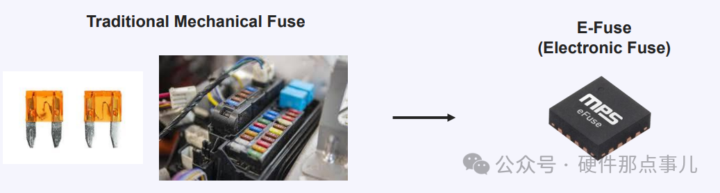 传统机械保险丝与电子保险丝（E-Fuse）的对比图