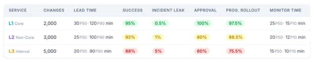 变更管理仪表盘数据表格