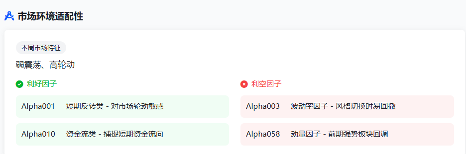 市场环境与因子适配性分析图