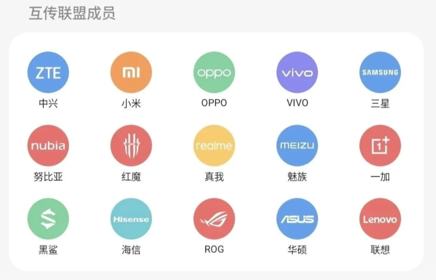 互传联盟成员品牌标志集合