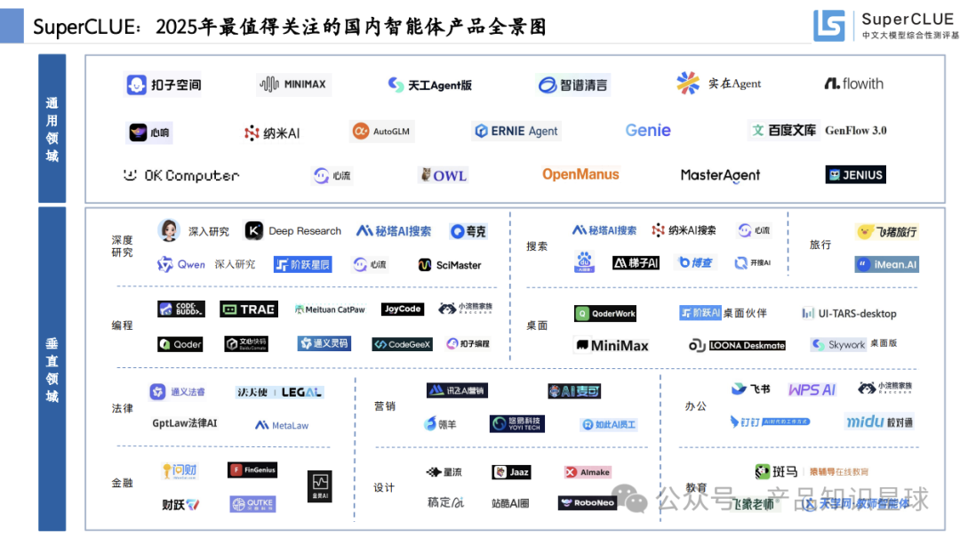 2025年国内智能体产品全景图