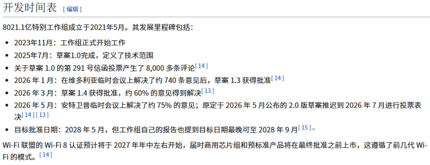 802.11bn开发时间表截图