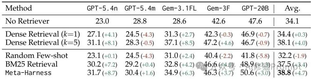 IMO级数学题主结果表