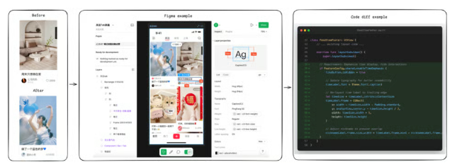 从设计到代码的完整工作流示意图