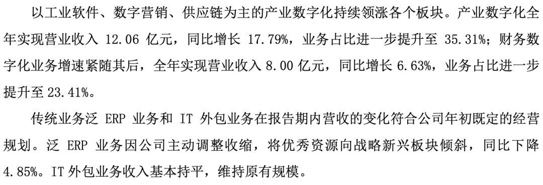产业数字化与财务数字化业务说明