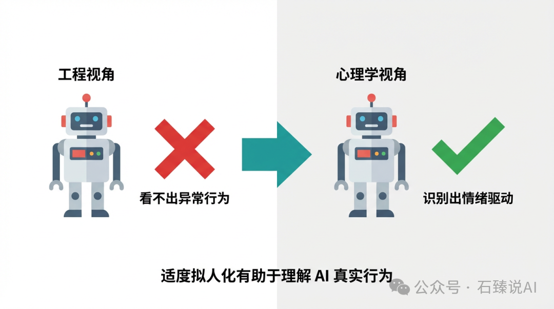 工程视角与心理学视角理解AI行为的对比