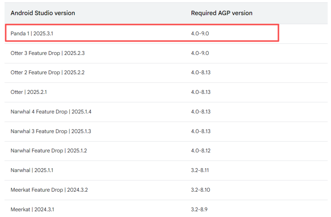 Android Studio与AGP版本兼容性对照表