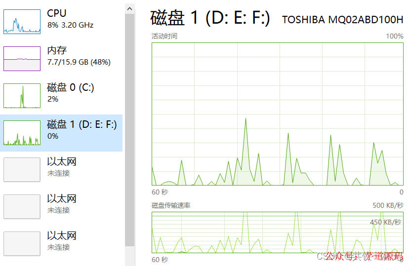 批处理插入时磁盘活动监控图
