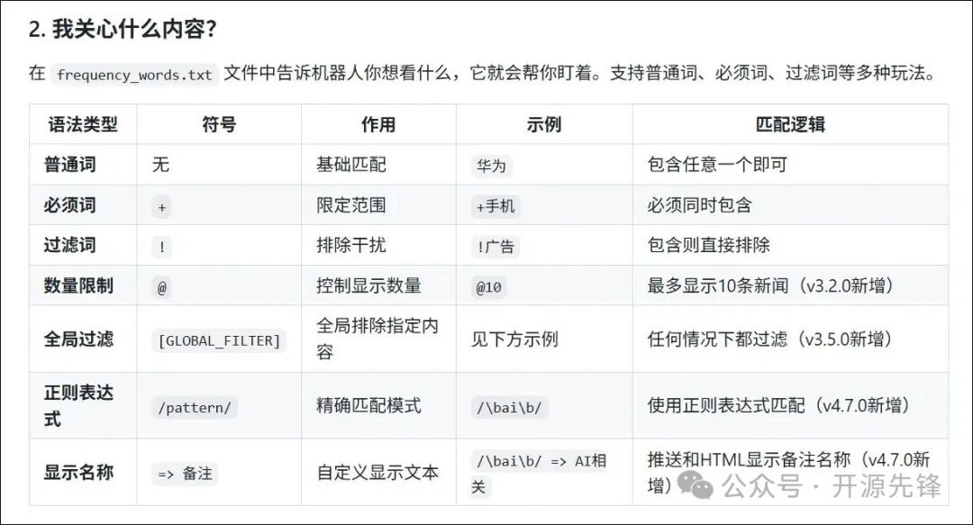 TrendRadar关键词筛选语法规则说明