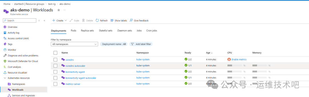 Azure AKS集群Workloads页面,显示CoreDNS等系统部署状态