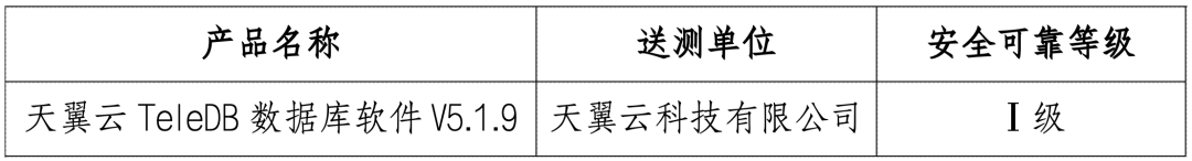 天翼云 TeleDB 数据库通过安全可靠测评 I 级