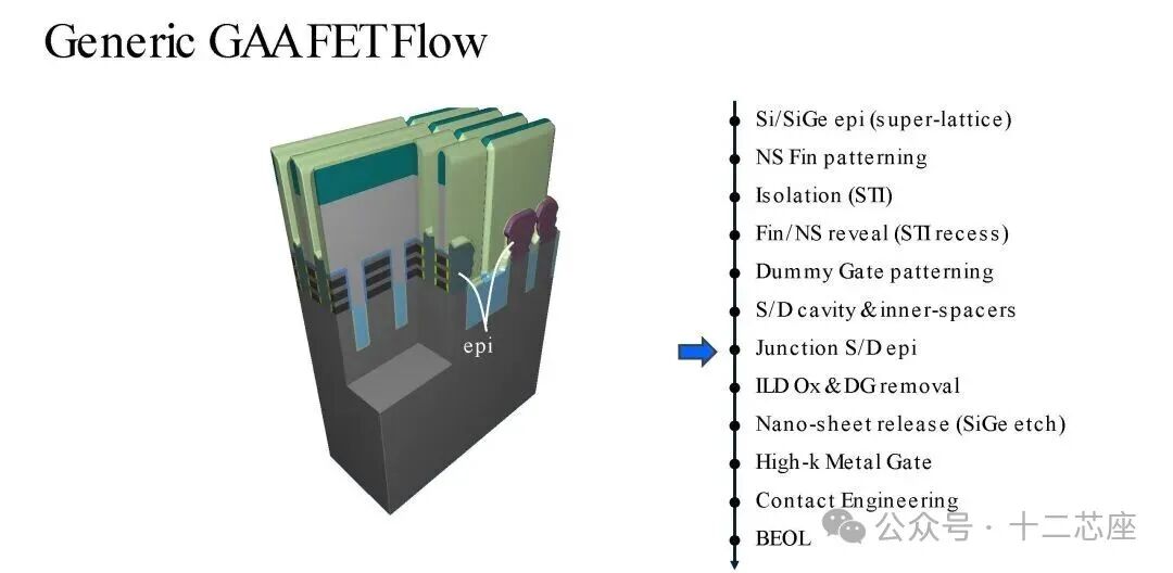 源漏区外延生长步骤示意图