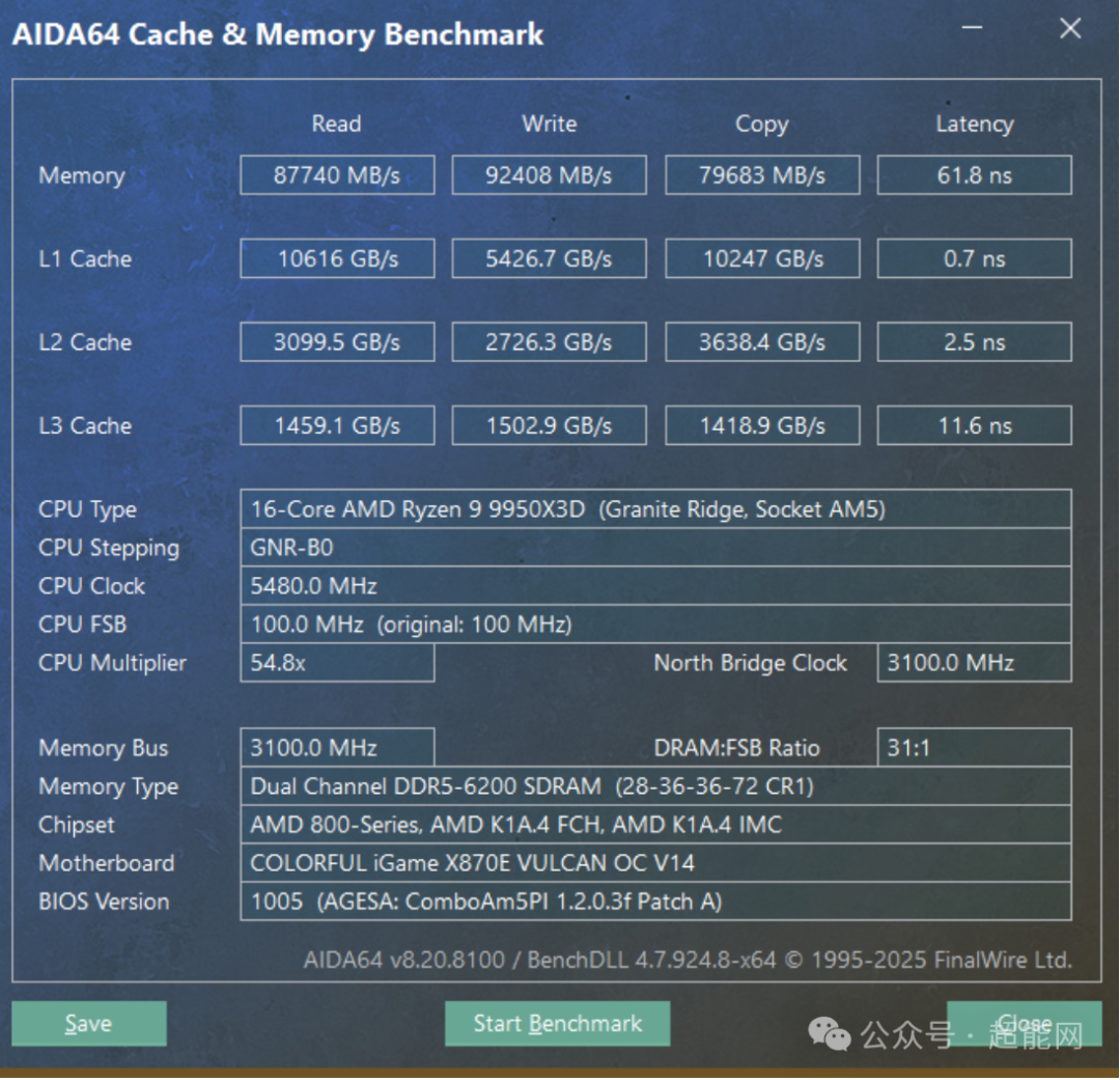 AIDA64内存测试成绩 - DDR5-6200 CL28