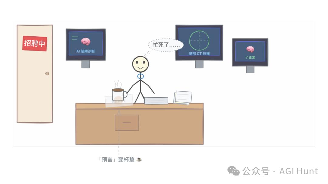 预言往往变成被遗忘的杯垫，放射科医生的招聘需求依然旺盛