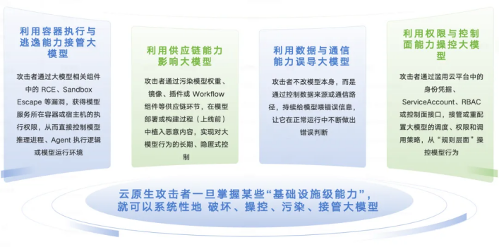 云基础设施对大模型的反向威胁场景分类图