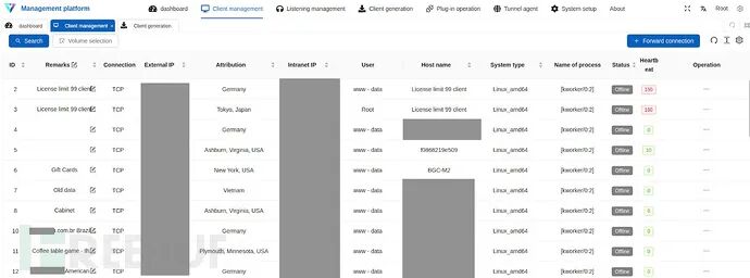 Vshell客户端管理界面，显示286个在线连接