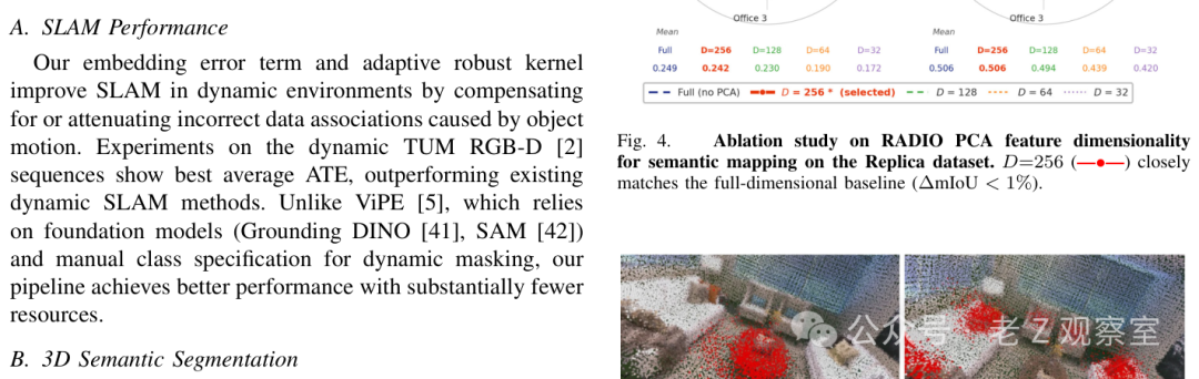 图4消融研究：左侧统计图表对比不同PCA维度（D=256至D=32）在Replica数据集上的语义分割性能，右侧为实验场景实拍图