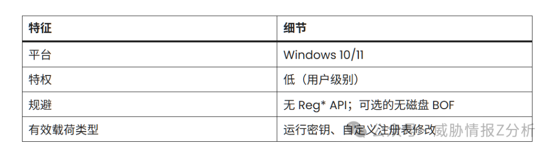 Swarmer工具技术特征细节表