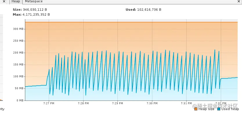 Spring Boot JVM内存