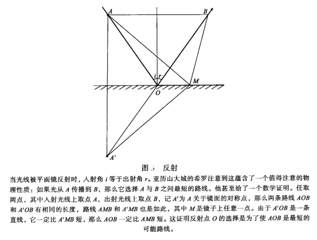 平面镜反射的最短路径几何证明图