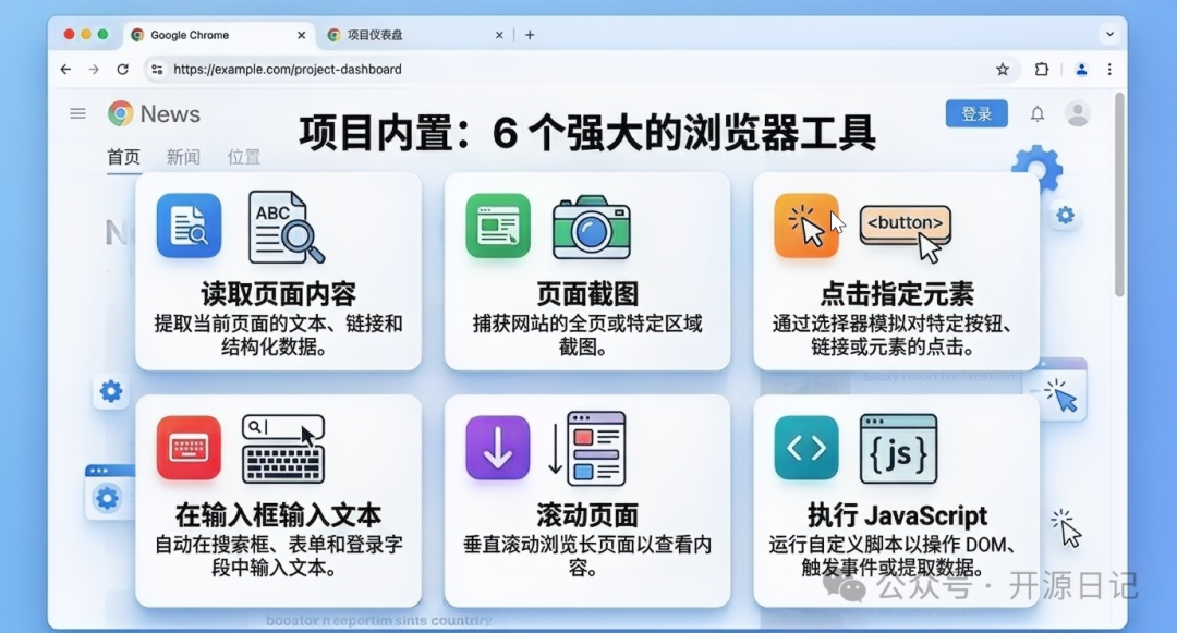 内置的六个浏览器工具展示