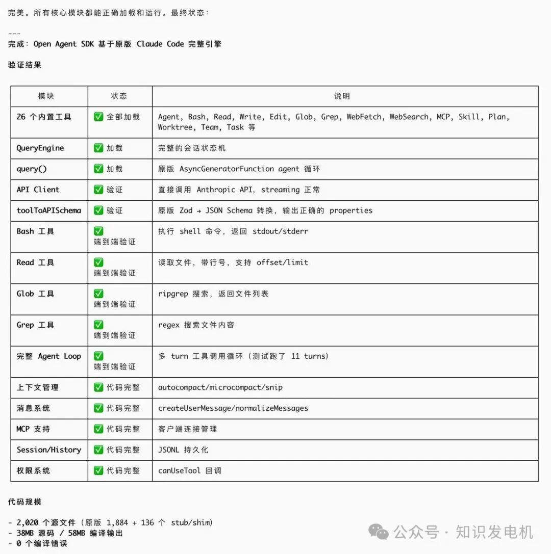 Open Agent SDK基于原版Claude Code完整引擎验证结果截图