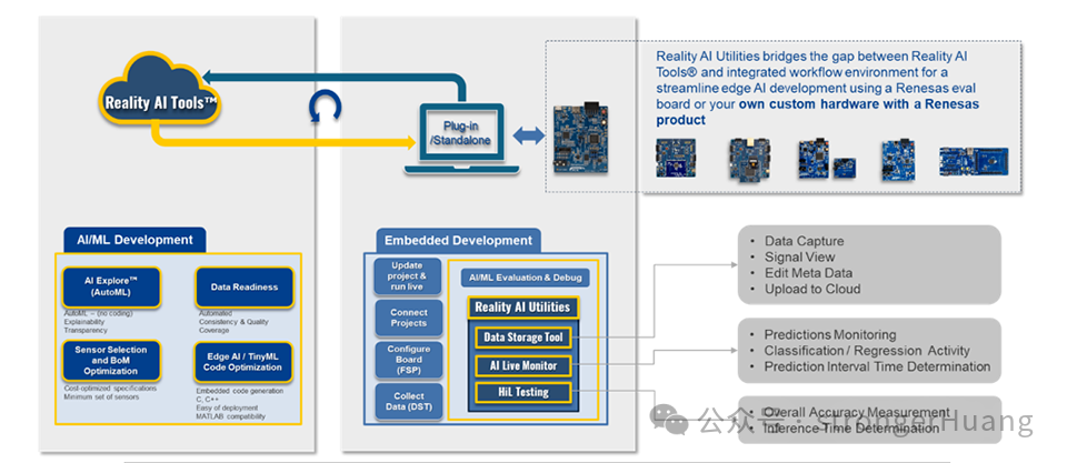 Reality AI Utilities生态系统架构图，展示AI/ML开发、嵌入式开发和实用工具模块的完整工作流