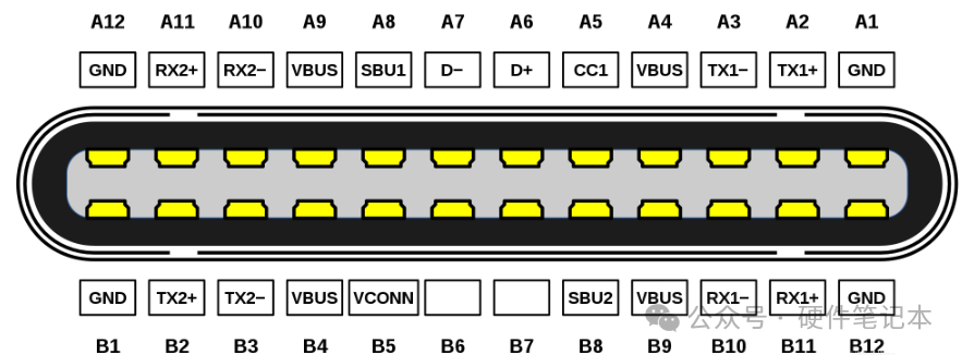 Type-C母座引脚定义与布局图