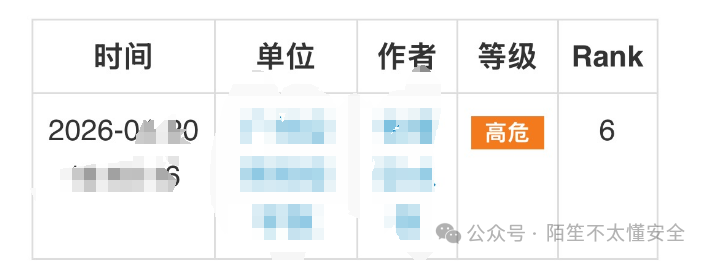 漏洞提交记录 - 高危6rank
