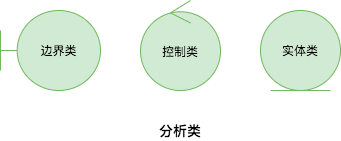 边界类控制类实体类示意图