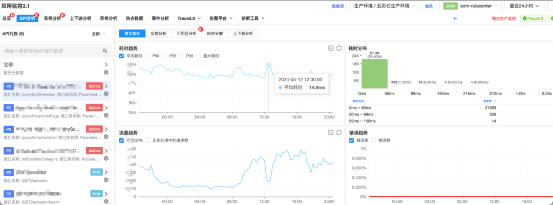 应用监控截图，显示接口平均耗时约为14.8ms