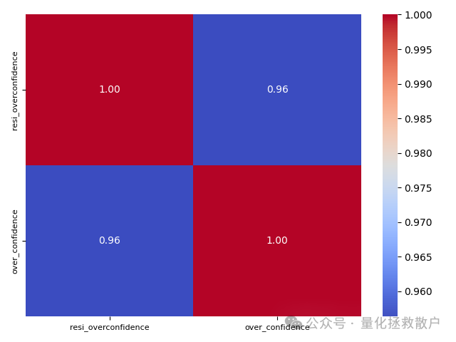 因子相关性热力图
