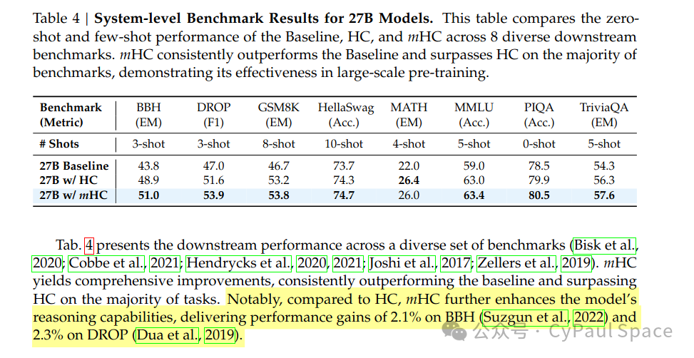 27B模型系统级基准测试结果对比表