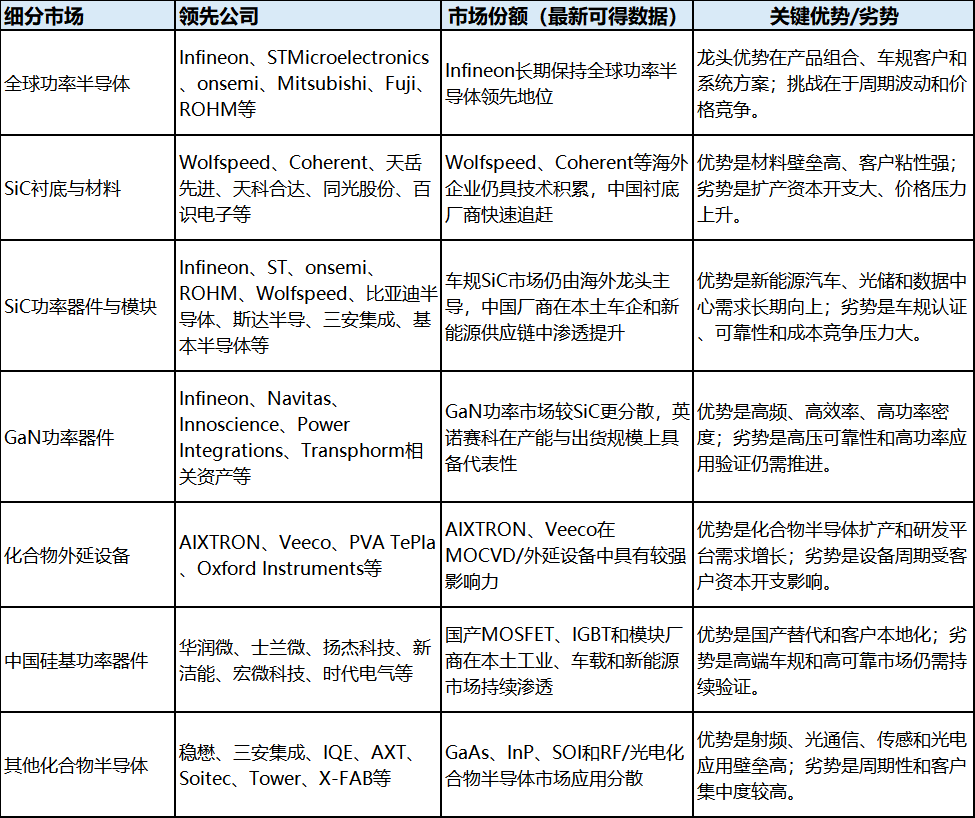 竞争格局快照表格
