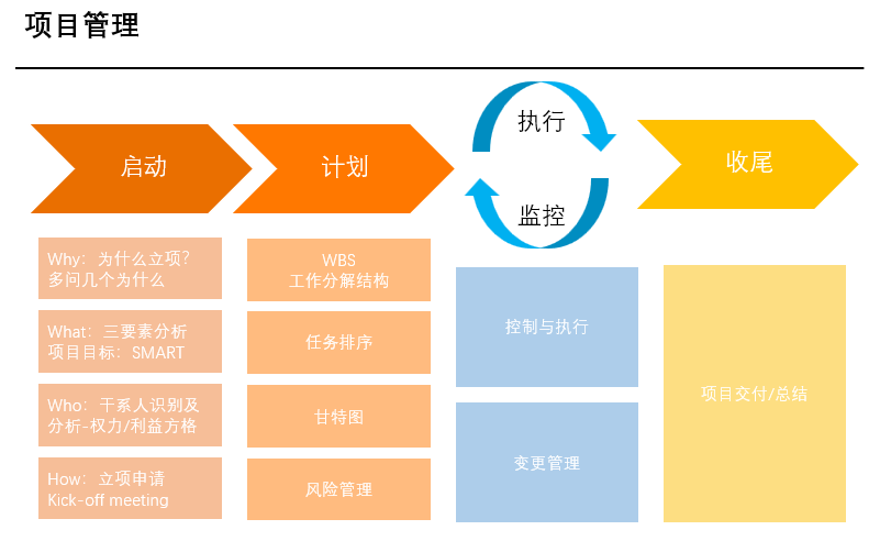 项目管理全流程总览图