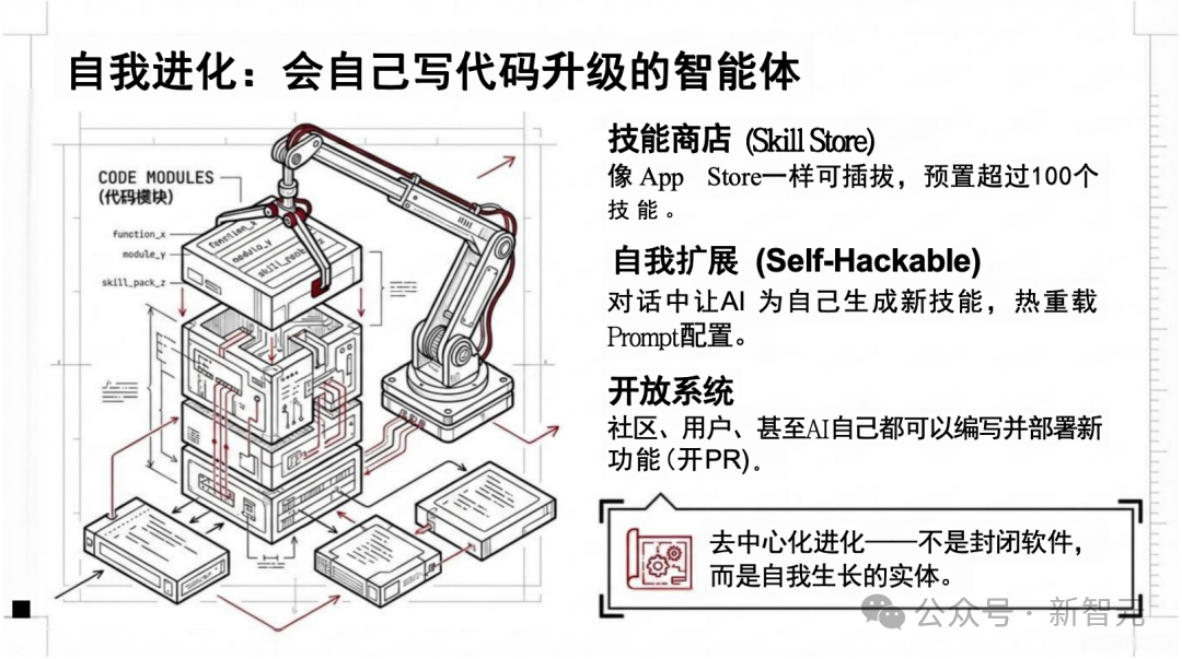 OpenClaw自我进化概念图