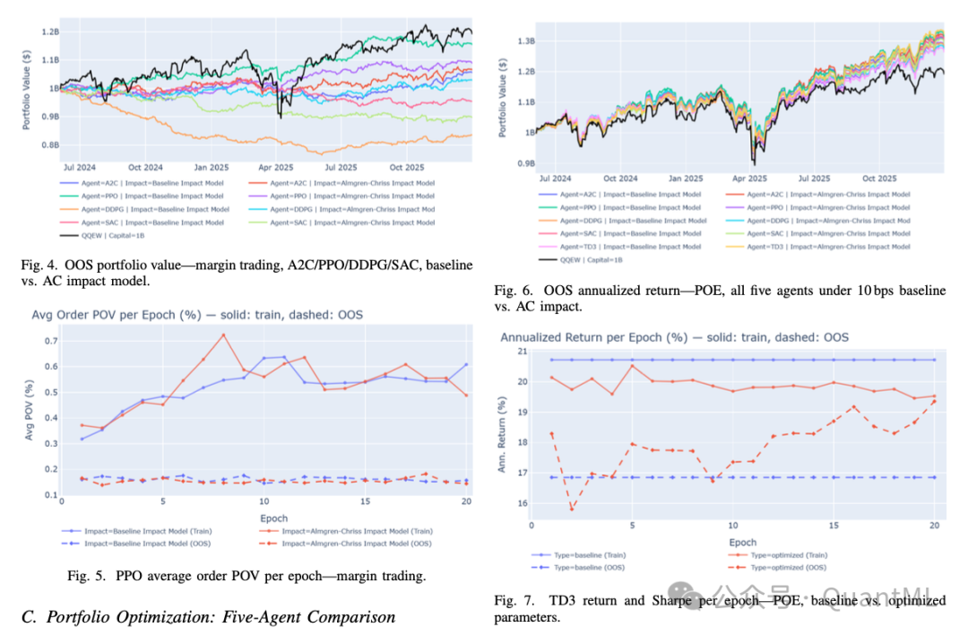 融资融券与投资组合优化场景下的多算法性能对比