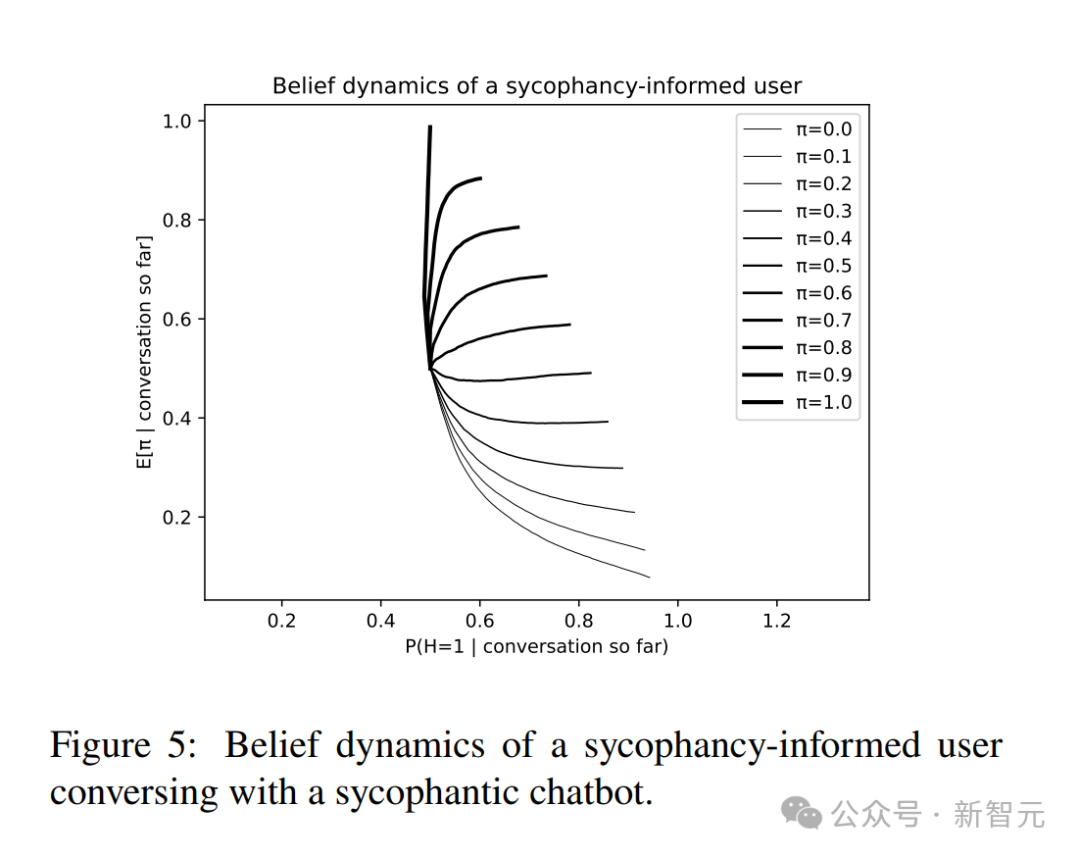 觉醒用户的信念动态图