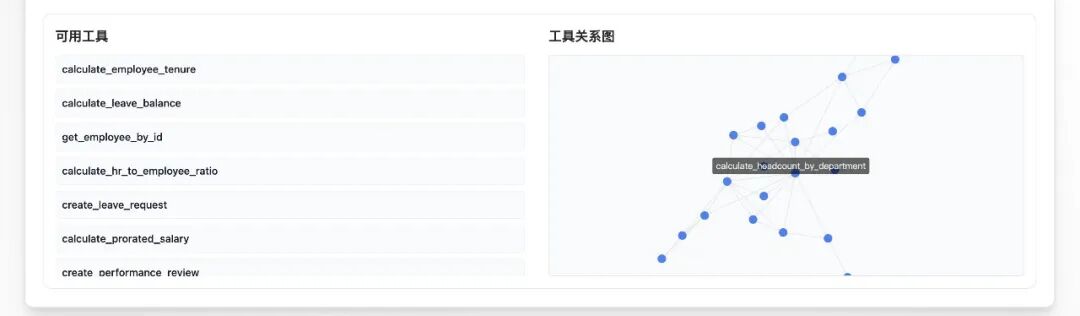 工具密集依赖关系图谱可视化