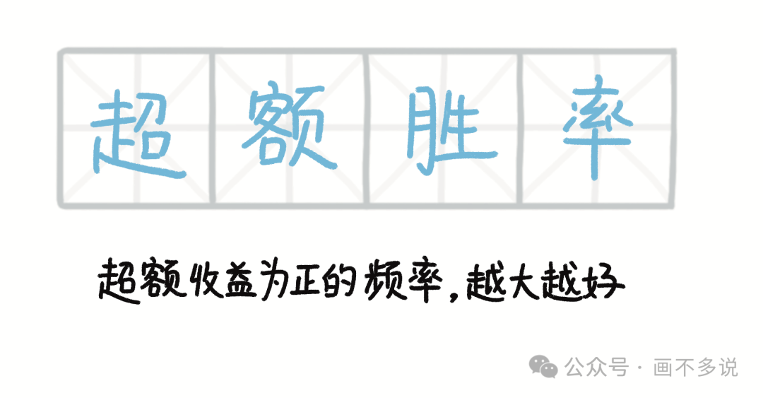 超额胜率词汇图解