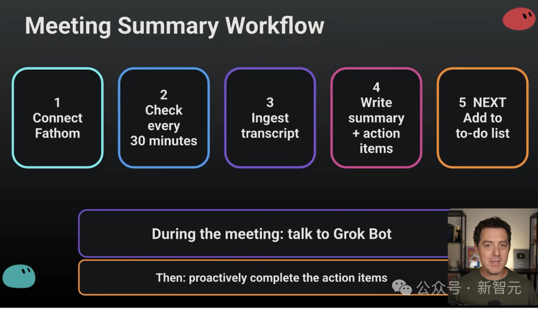 Grok Bot 会议摘要自动化工作流